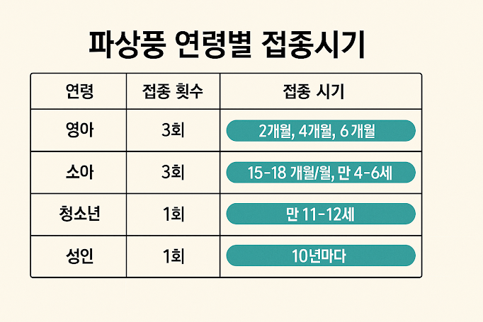 파상풍 원인부터 예방접종