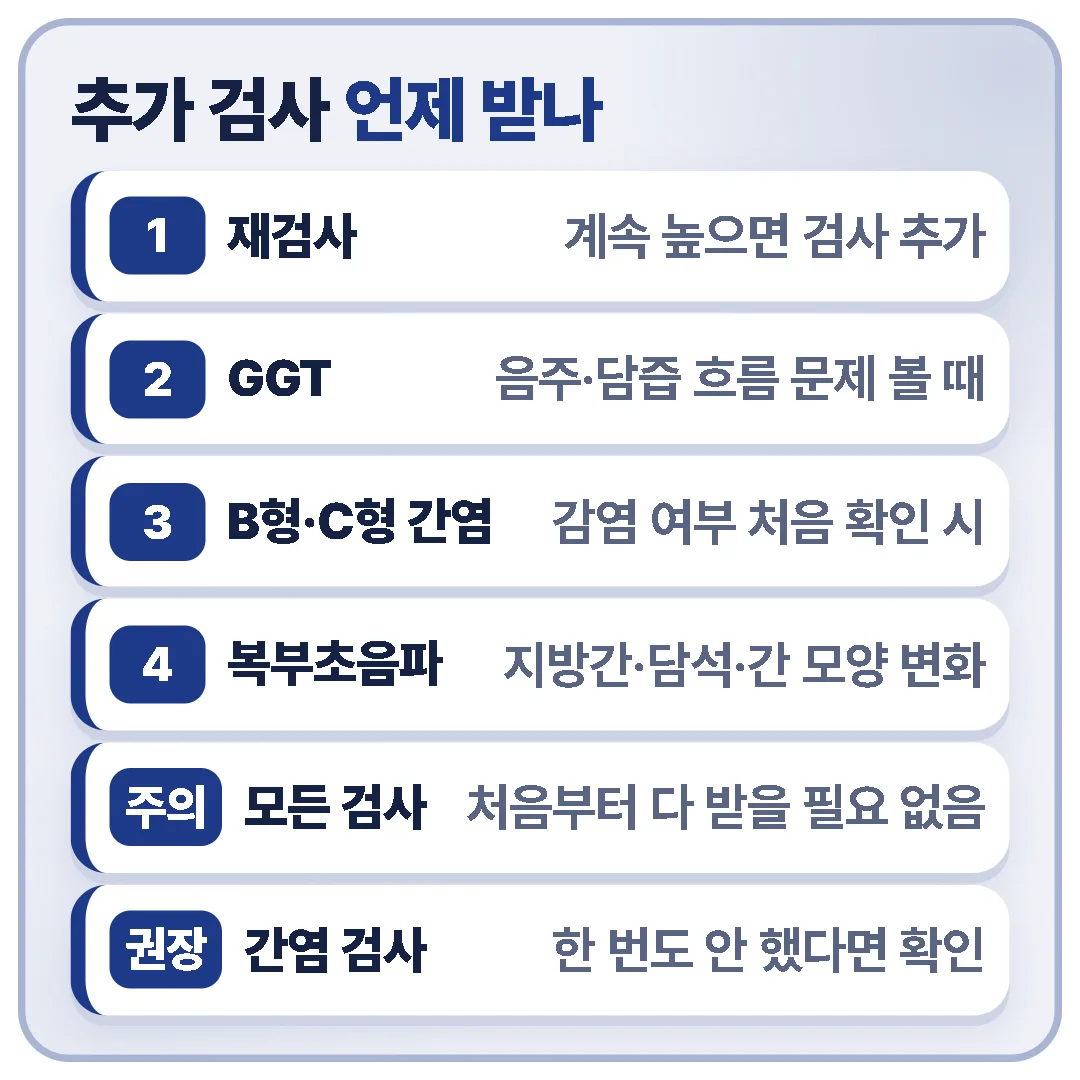 재검사에서도 계속 높으면 GGT, B형·C형 간염 표지자, 복부초음파를 목적에 맞게 추가하고, 간염 검사를 안 해 봤다면 확인해 둔다.