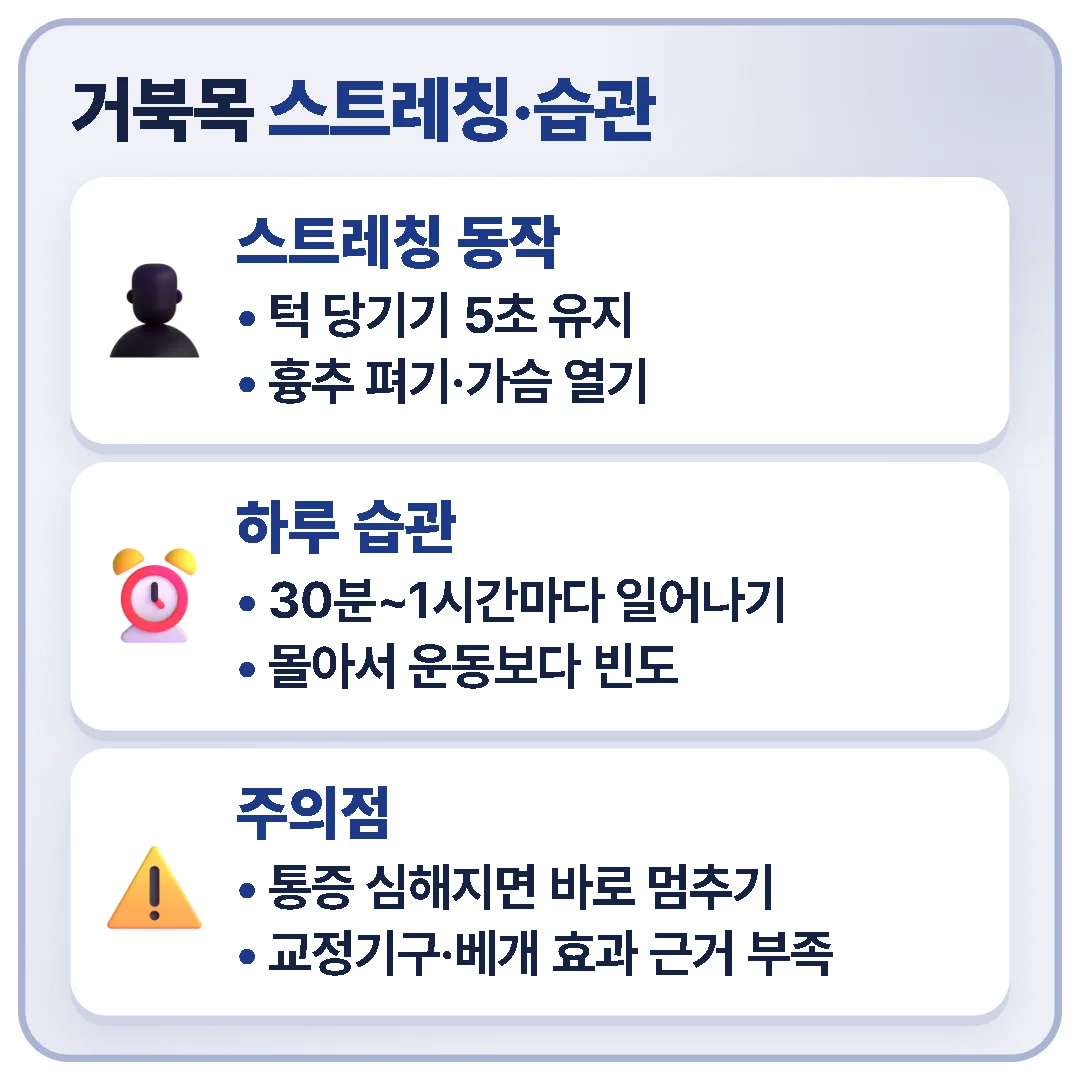 거북목에는 턱 당기기·흉추 펴기·가슴 열기 스트레칭과 30분~1시간마다 일어나는 습관이 도움이 되며, 통증이 심해지는 동작은 멈추고 교정기구 효과는 크게 기대하지 않는 편이 좋다는 정리