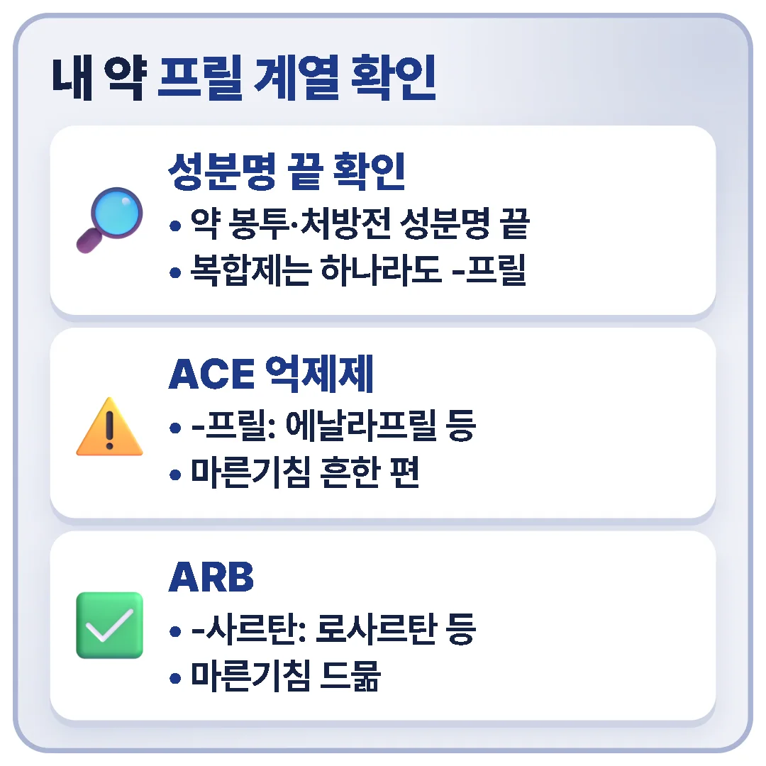 약 봉투나 처방전의 성분명 끝이 '-프릴'이면 마른기침이 흔한 ACE 억제제이고, '-사르탄'이면 기침이 드문 ARB이며, 복합제는 성분 하나라도 '-프릴'이면 해당됩니다.