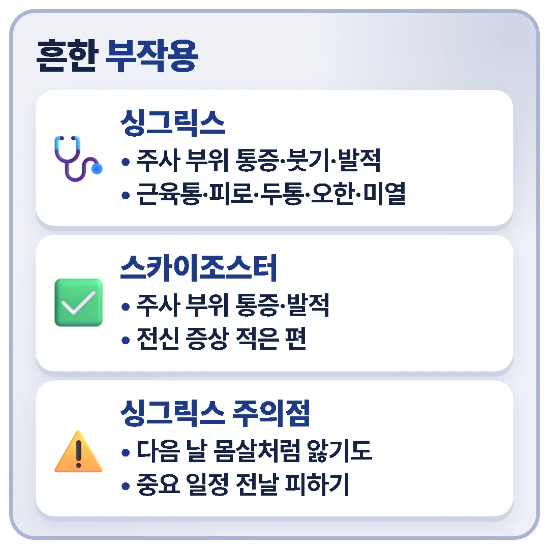 싱그릭스는 주사 부위 통증·붓기와 근육통·피로·오한 같은 전신 증상이 비교적 강해 중요한 일정 전날은 피하는 것이 좋고, 스카이조스터는 전신 증상이 상대적으로 적은 편이다.
