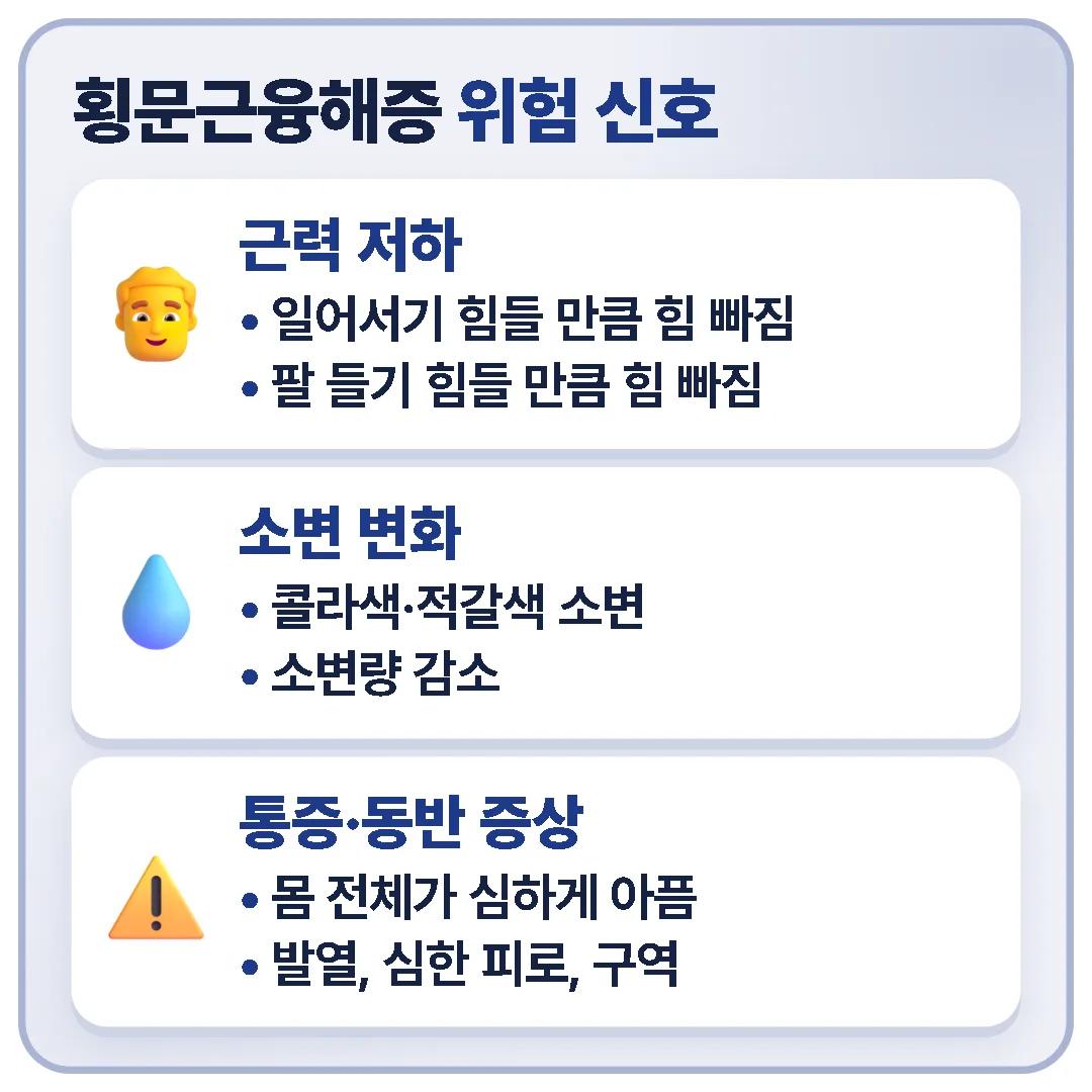 심한 근력 저하, 콜라색 소변, 몸 전체 통증·발열 중 하나라도 있으면 당일 응급실이나 진료를 받아야 하는 횡문근융해증 신호입니다.