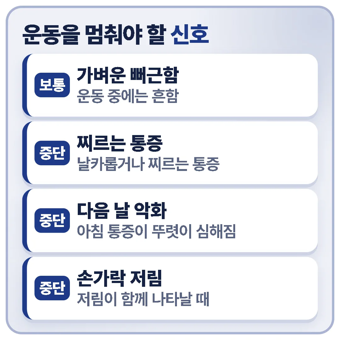 운동 중 가벼운 뻐근함은 흔하지만 찌르는 통증, 다음 날 아침 통증 악화, 손가락 저림이 있으면 운동을 멈추고 진료를 받아야 합니다.