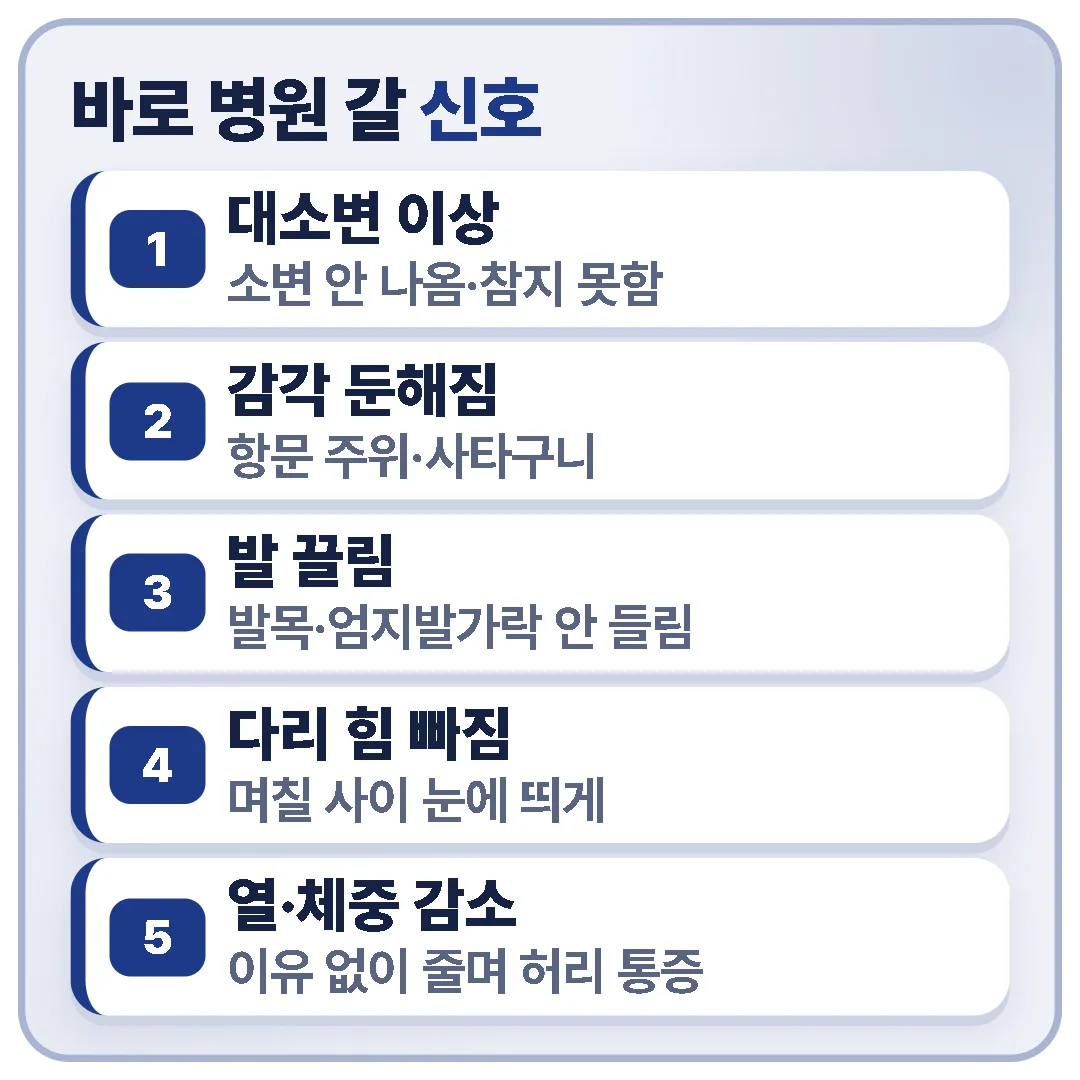 대소변 이상, 항문·사타구니 감각 저하, 발 끌림, 다리 힘 빠짐, 열이나 체중 감소와 함께 오는 허리 통증이 있으면 당일 병원을 찾아야 한다